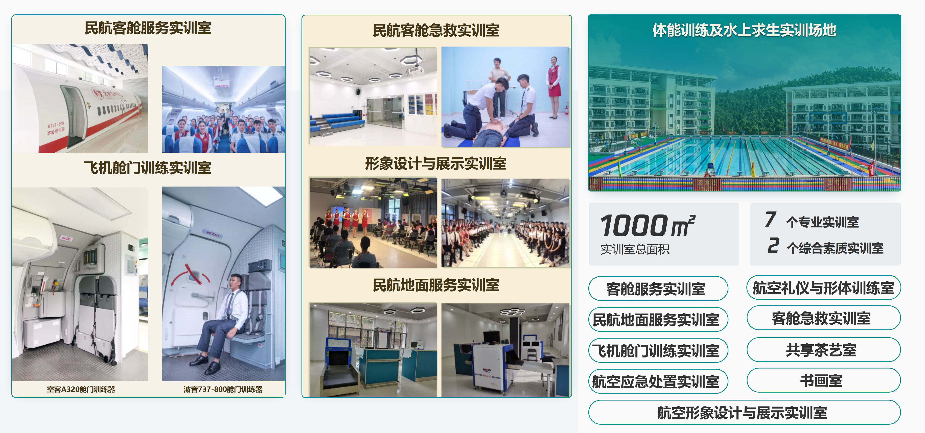 综合实训设施总览